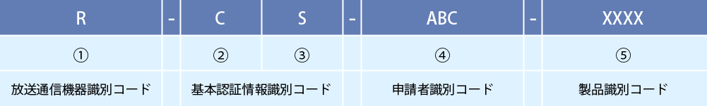 適合性評価の番号表示方法