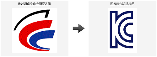 国家統合認証マーク(KC) の使用について